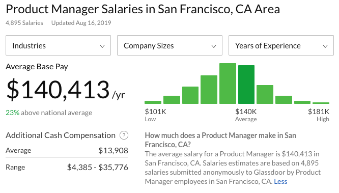 salesforce product manager salary salesforce product manager salary